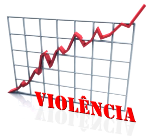 Gráfico da Violência